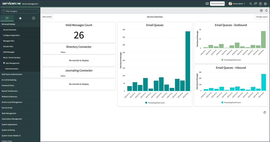 interface servicenow