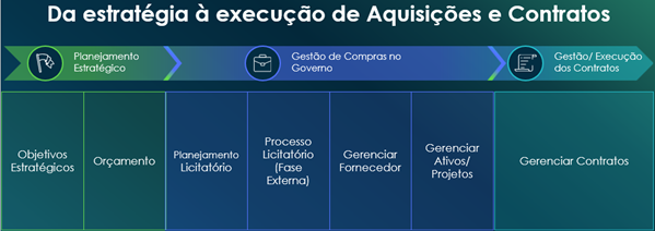 Imagem1 Processos de Aquisição de Governo